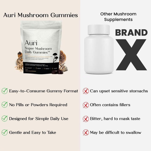 Nutrition Super Mushroom Gummies - 12 Functional Mushrooms - 60 Count My Store